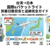 国際eパケットライトで台湾から日本へ荷物を送る際の到着日数の目安を示した画像