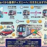 チムサーチョイから香港ディズニーへMTRで向かう乗換ルートと所要時間を示した図