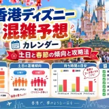 香港ディズニーの混雑予想カレンダーと土日・春節の待ち時間を比較したグラフ