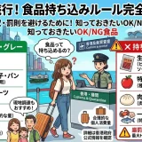 香港へ持ち込みが禁止されている食品とカップ麺や肉類の可否をまとめた一覧画像