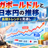 シンガポールドルと日本円の推移