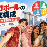 シンガポールの民族構成と多民族社会をイメージした人々
