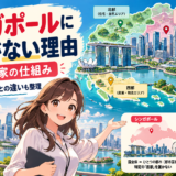 シンガポールが都市国家であることをイメージした地図と都市風景